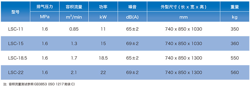 LSC 系列