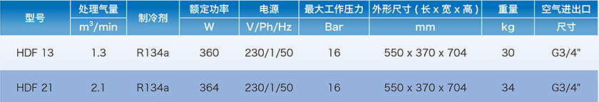 冷冻式干燥机