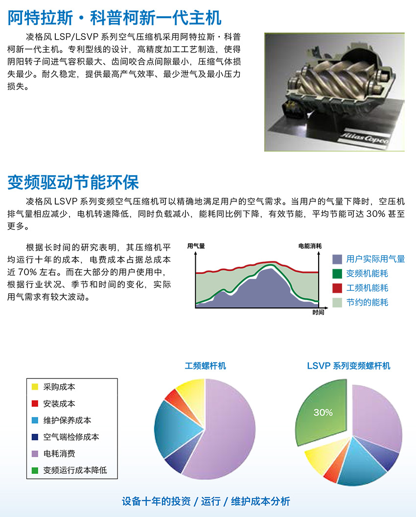 LSV系列 LSV系列